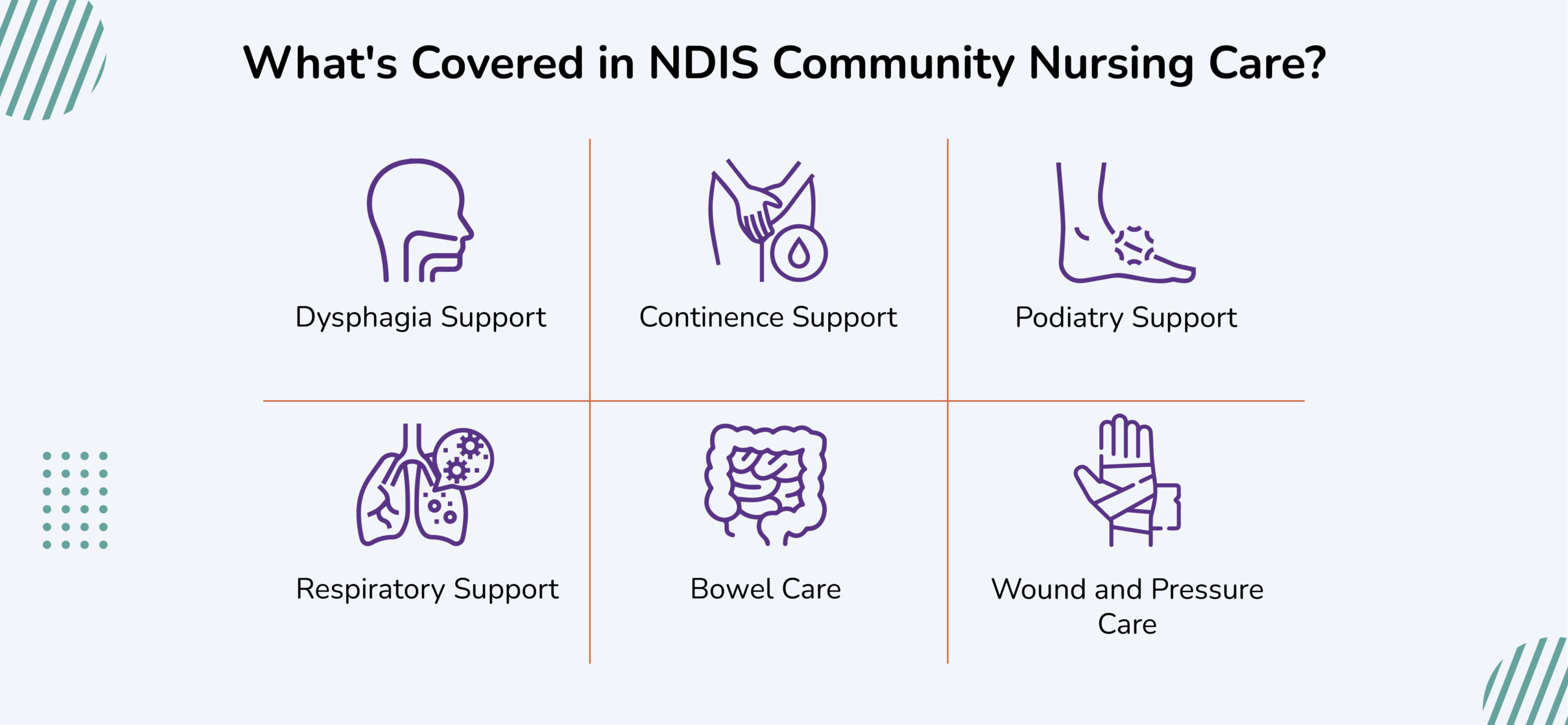 Glimpse of what community nursing care NDIS can include - What's Covered in NDIS Community Nursing Care?